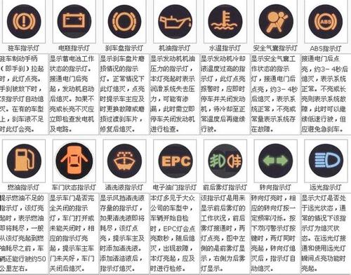 宝骏仪表盘故障灯解读