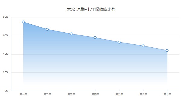 大众速腾2021款1.4t超越版落地价 2021款1.4t超越版落地15万