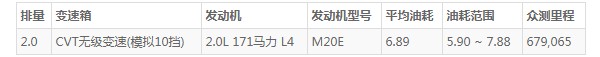 丰田亚洲狮油耗高吗 百公里油耗6.8L(油耗一公里6毛钱)