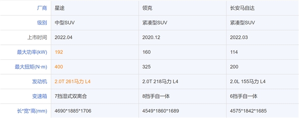 中国性能SUV不止领克01、马自达CX-5，还有星途凌云S