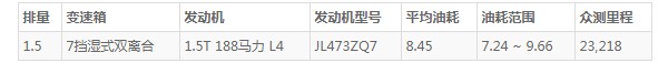 长安uni-v油耗高不高 百公里油耗8.4L(油耗一公里7毛钱)