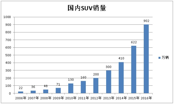 suv是什么车，汽车suv是什么意思