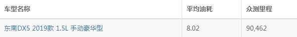 东南dx5油耗怎么样 东南dx5油耗多少钱一公里（约7毛）