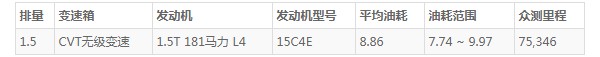 名爵one油耗怎么样 百公里油耗8.8L(油耗一公里7毛钱)