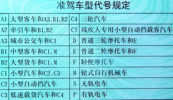 红旗HS5需要使用什么驾驶证 C2以上的驾驶证都可以