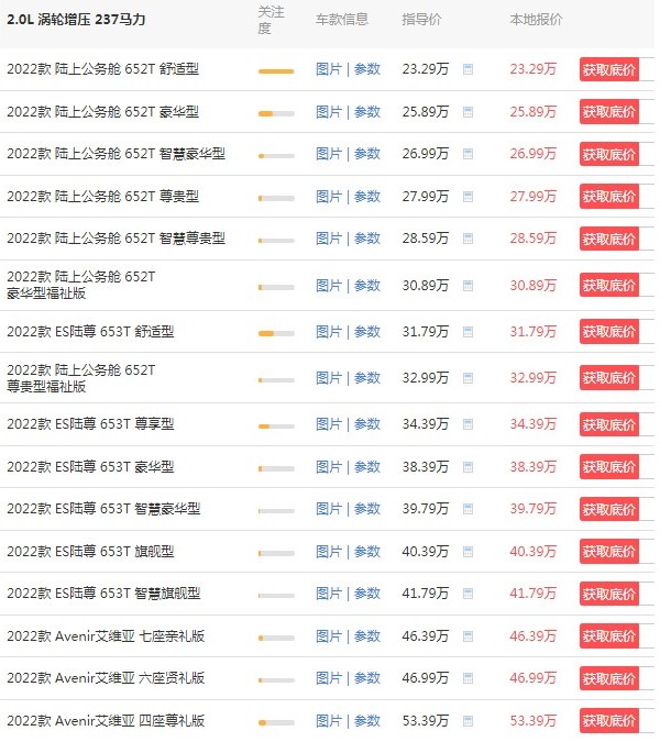 别克gl8售价 别克gl8商务车报价参数配置 2022款别克gl8落地价23万