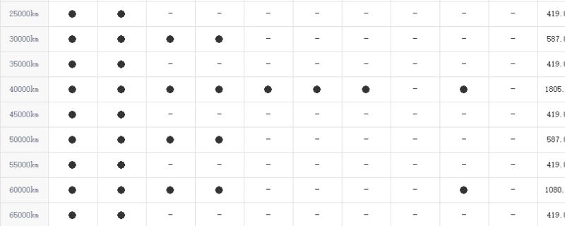 4万公里保养项目清单