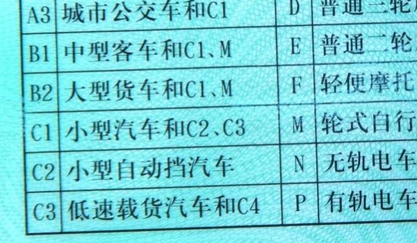 c2驾照可以开什么车 驾驶小型自动挡汽车（驾驶时一定要多做注意）