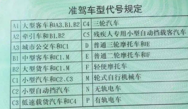 c6驾驶证的准驾车型? 可以驾驶的是轻型牵引挂车（需持有c类以上驾驶证才能考取）