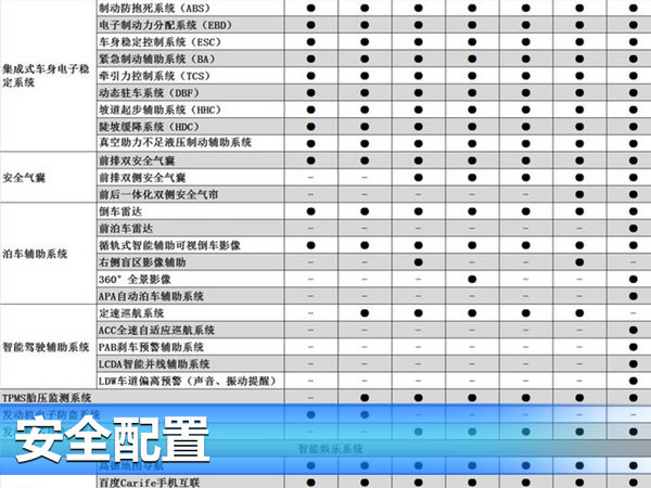 长安CS55详细配置表曝光 将于7月26日上市