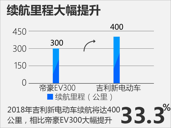 吉利将推新款帝豪纯电车 设计优化/续航飙升