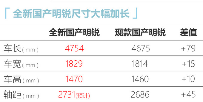 斯柯达全新明锐尺寸大幅加长 比朗逸大-价格还便宜