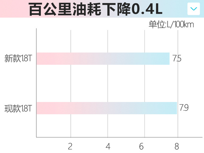 吉利新款嘉际配置曝光 1.8T换搭7DCT本月底上市