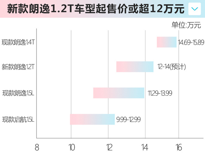 大众新款朗逸工厂实拍 停售两厢版新增1.2T动力