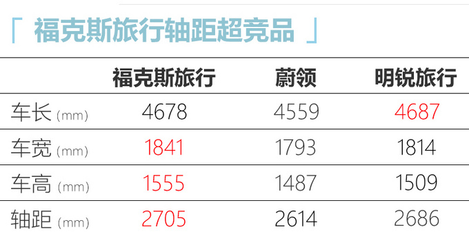 福特福克斯旅行年内上市 中国专属前脸14万起售