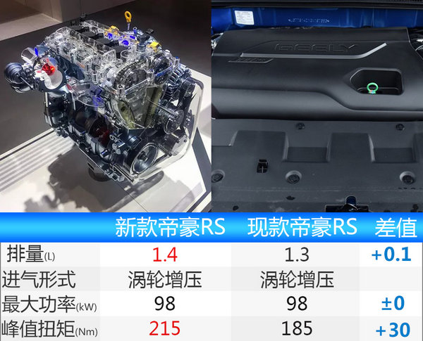 吉利将推新运动两厢轿车 动力/尺寸全面提升