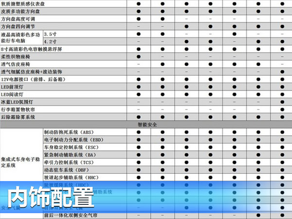 长安CS55详细配置表曝光 将于7月26日上市