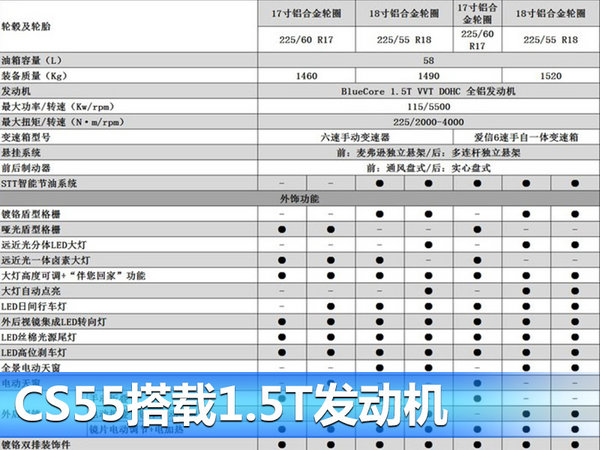 长安CS55详细配置表曝光 将于7月26日上市