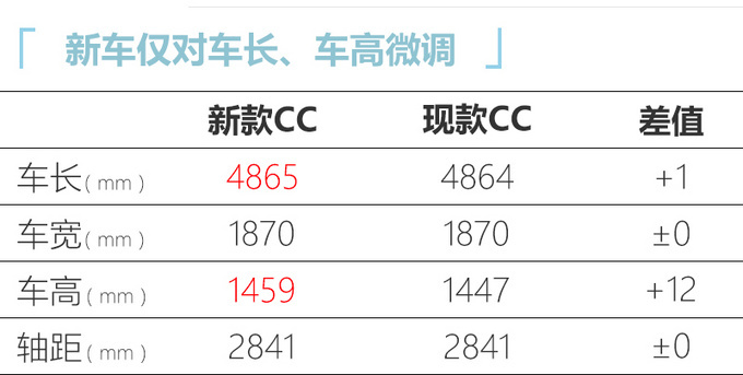 一汽-大众新CC家族将于10月31日预售！24万起售