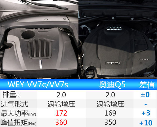 WEY VV7c/VV7s上市 售16.78-18.88万元