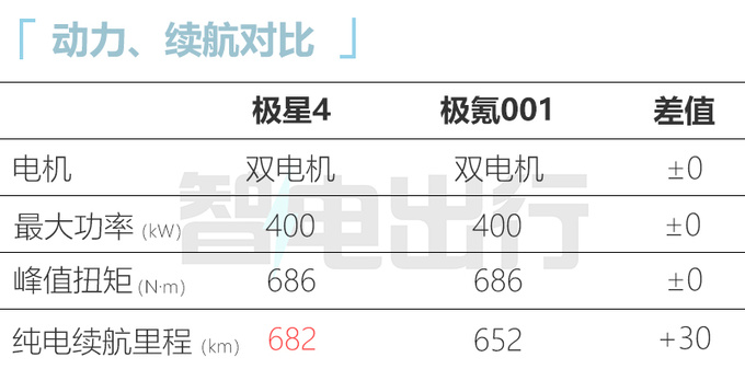 极星4纯电高性能SUV开定！搭星纪魅族智能座舱