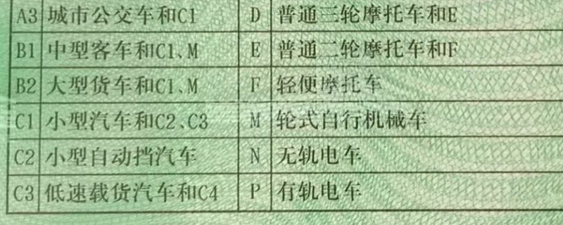 c2驾照好考吗?
