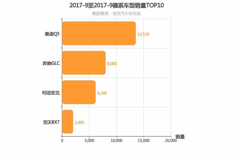 2017年9月德系中型SUV销量排行榜