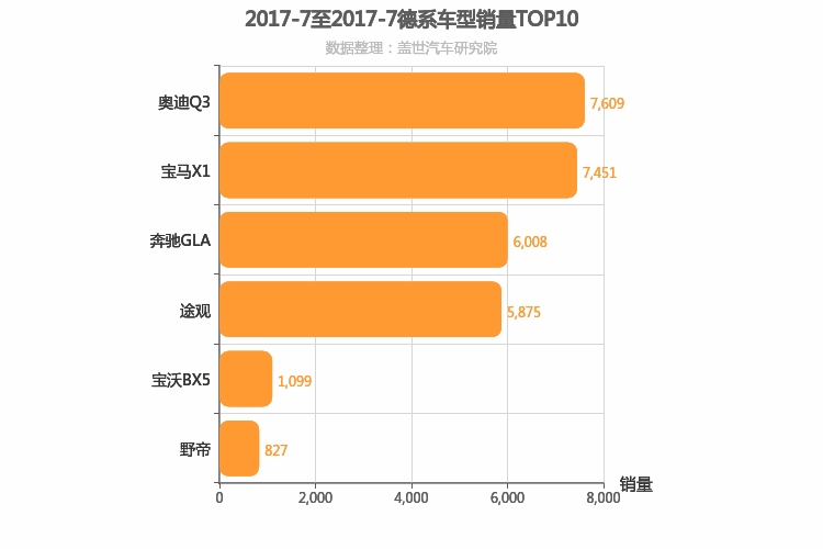 2017年7月德系紧凑型SUV销量排行榜