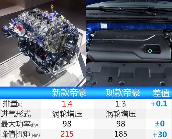 吉利新帝豪酷似宝马3系 搭1.4T-动力大幅提升