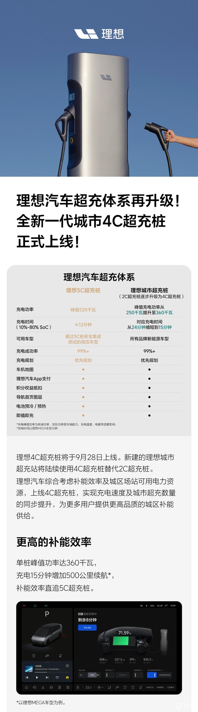 理想全新一代城市4C超充桩正式上线 峰值功率达360千瓦