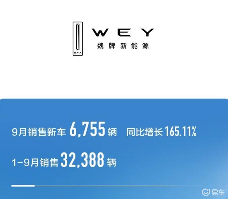 长城汽车9月销量108398辆 环比增长14.75%