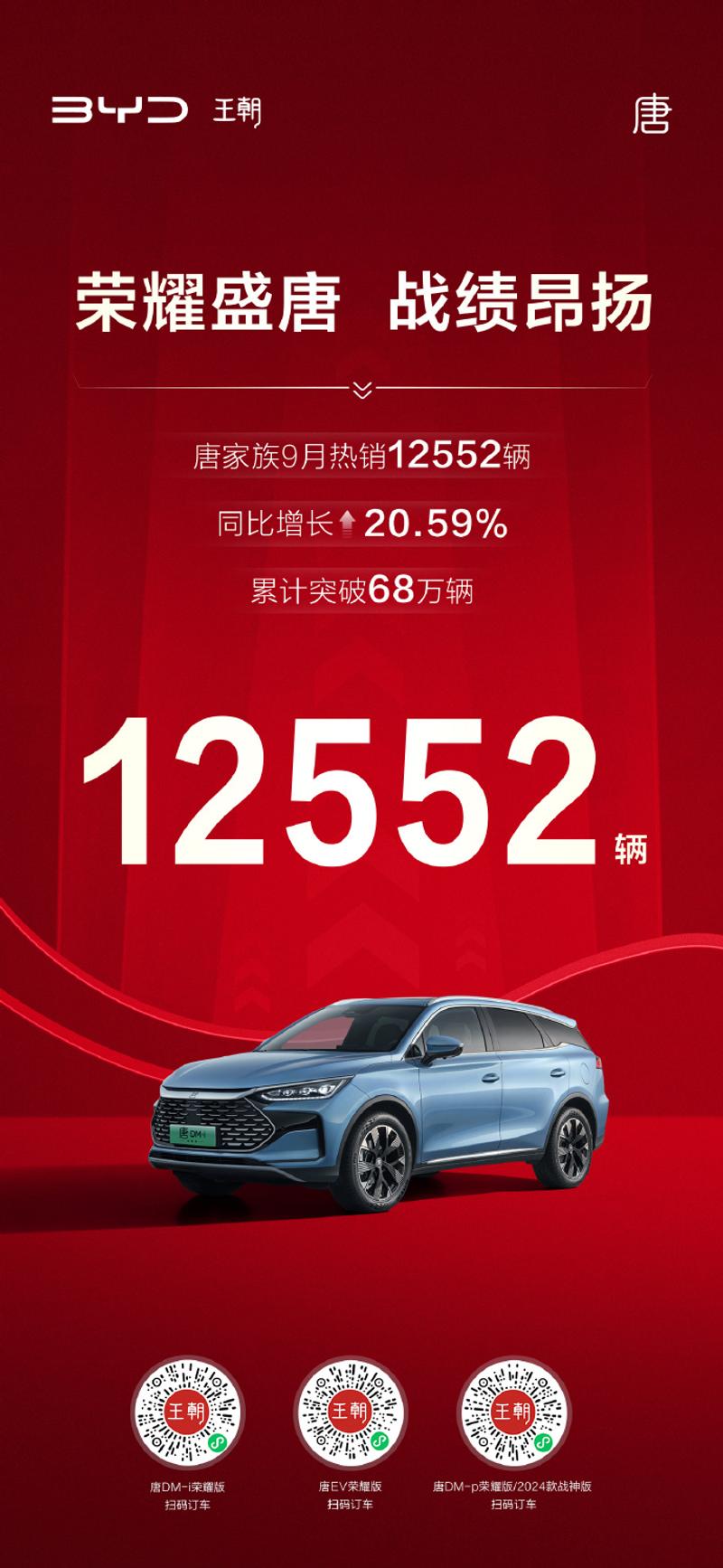 比亚迪汉唐累积销量破150万辆 唐9月销量超1.2万辆