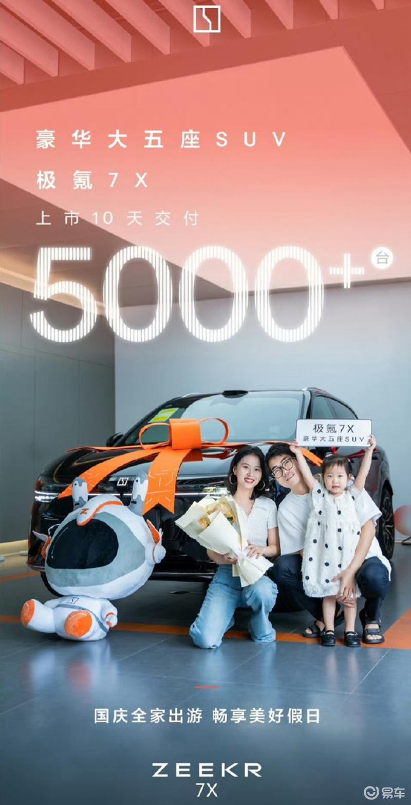 极氪7X上市10天交付超5000台 售22.99万元起