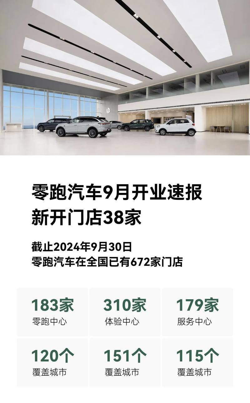 零跑汽车9月新开门店38家 全国已有672家门店