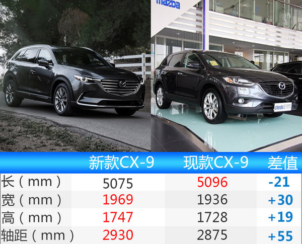 马自达7座SUV年内将上市 轴距超探险者