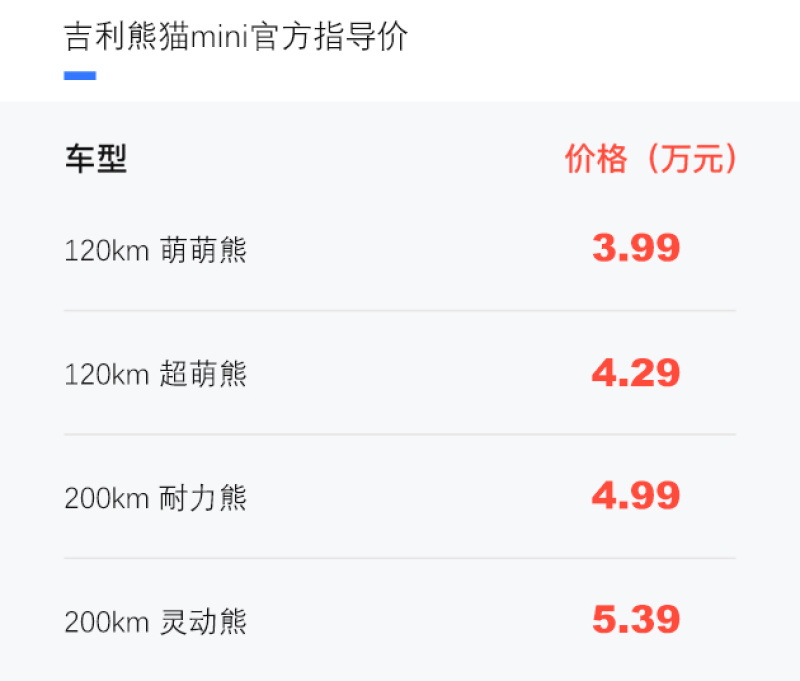 吉利熊猫mini正式上市 售3.99-5.39万元